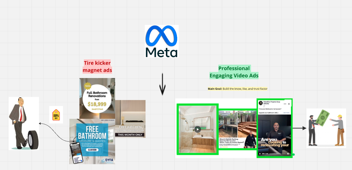 Ads Comparison