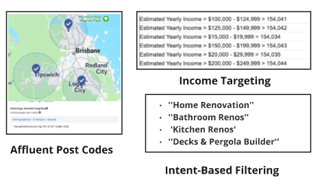Targeting Details