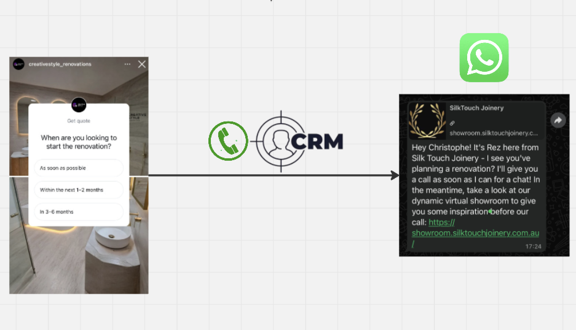 WhatsApp CRM Flow