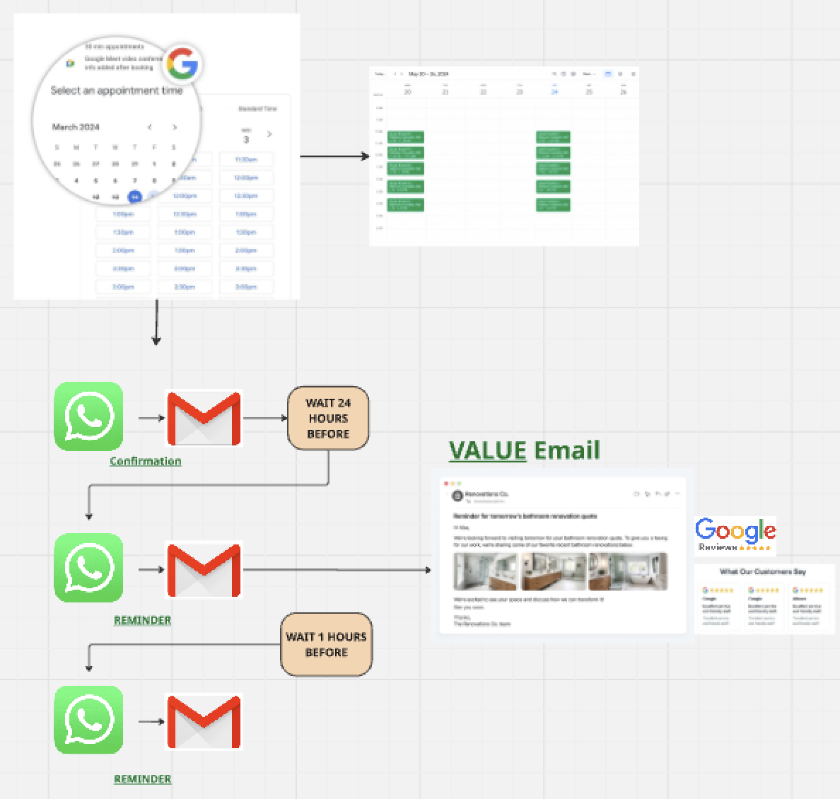 Booking System Flow