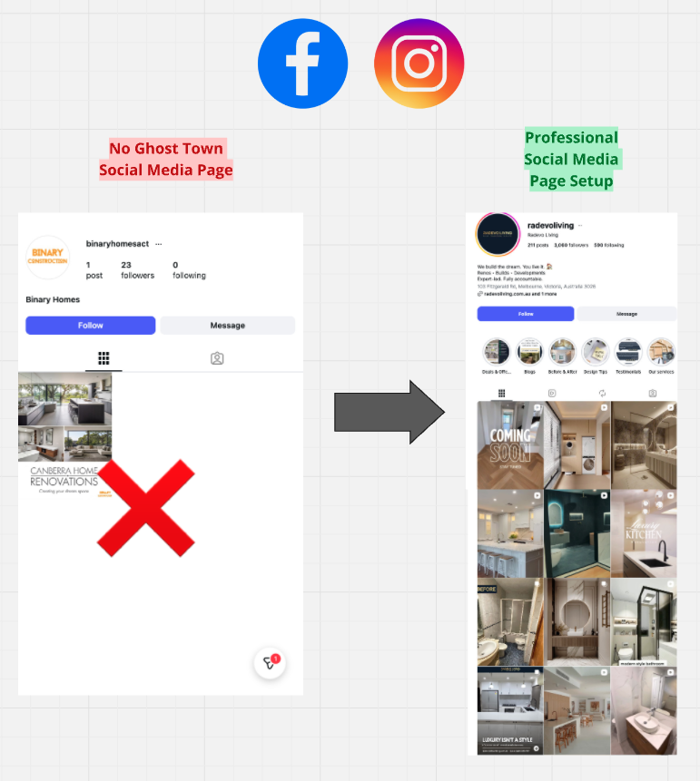 Social Media Audit